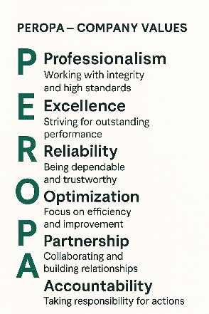Peropa Consulting Grup